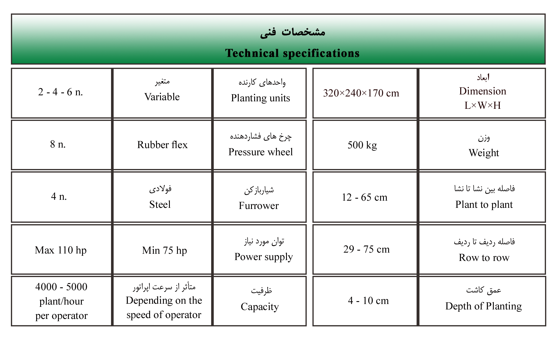 واحدة من الميزات الأكثر إثارة للاهتمام في هذا جهاز زرع الشتلات