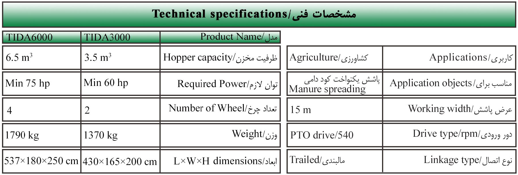Technical specifications MANURE SPREADER