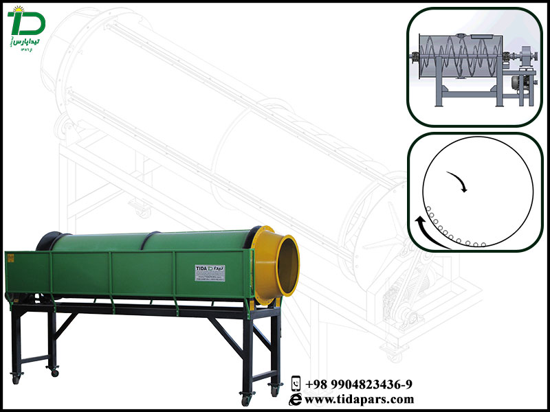الخلاط الدوراني المستمر لدمج و خلط جميع أنواع الركائز الزراعية في هذه الآلة
