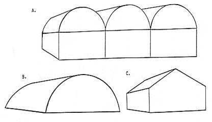 Fig1. Types of greenhouse