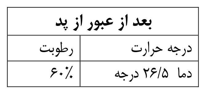 سیستم خنک کننده فن و پد در گلخانه