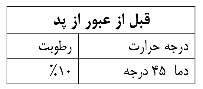 سیستم خنک کننده فن و پد