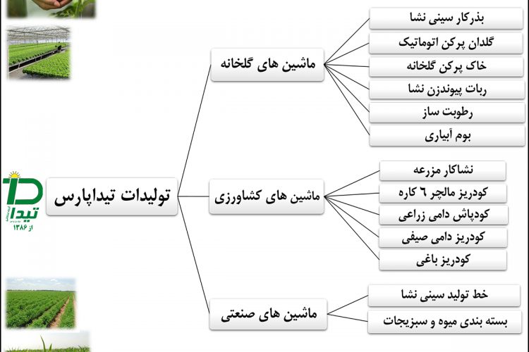 تولیدات ماشین های گلخانه و کشاورزی تیداپارس