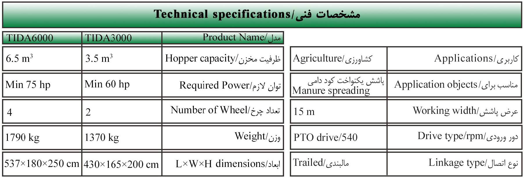 جدول مشخصات فنی دستگاه کودپاش دامی تیداپارس