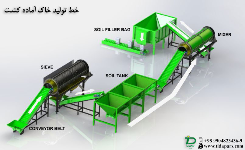 خط تولید خاک آماده کشت